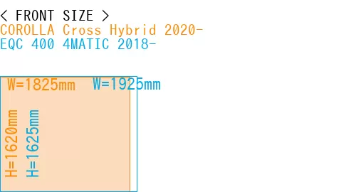 #COROLLA Cross Hybrid 2020- + EQC 400 4MATIC 2018-